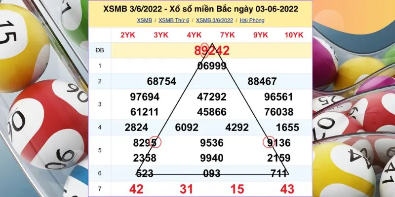 Cách bắt cầu trong xổ số 